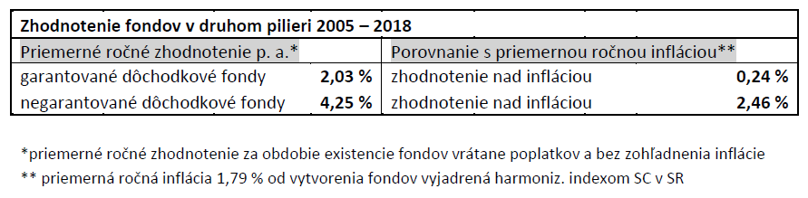 Zhodnotenie fondov_B